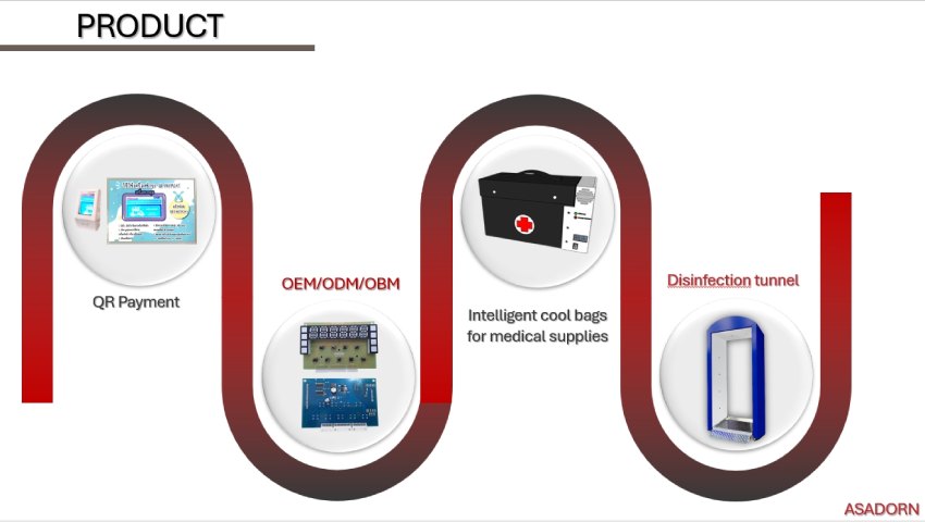 รายละเอียด บริษัท อัสดร จำกัด