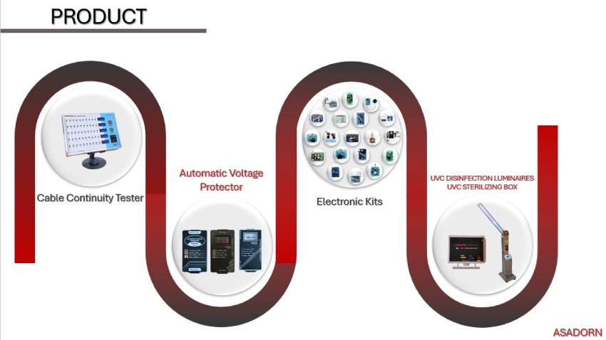 รายละเอียด บริษัท อัสดร จำกัด